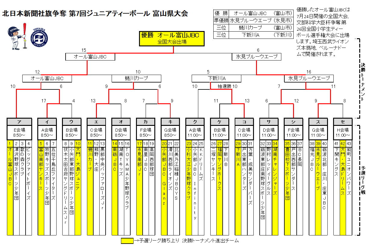 https://www.sports-form.com/sistem_new/wp-content/uploads/2023/07/勝上り表-2.png