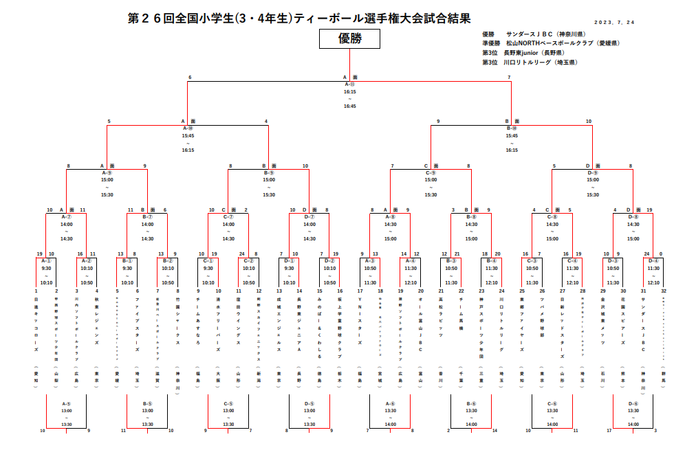 https://www.sports-form.com/sistem_new/wp-content/uploads/2023/08/ティーボール全国大会.png