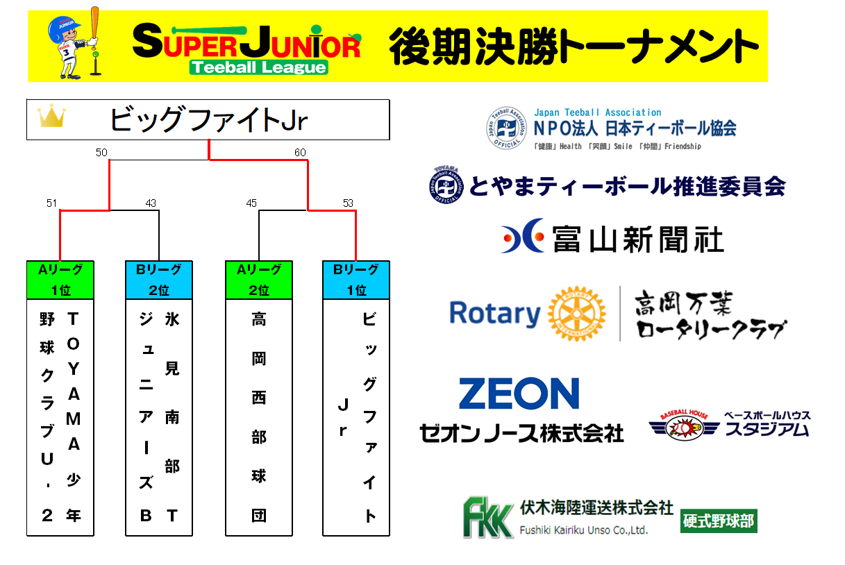 https://www.sports-form.com/sistem_new/wp-content/uploads/2024/11/決勝結果.png
