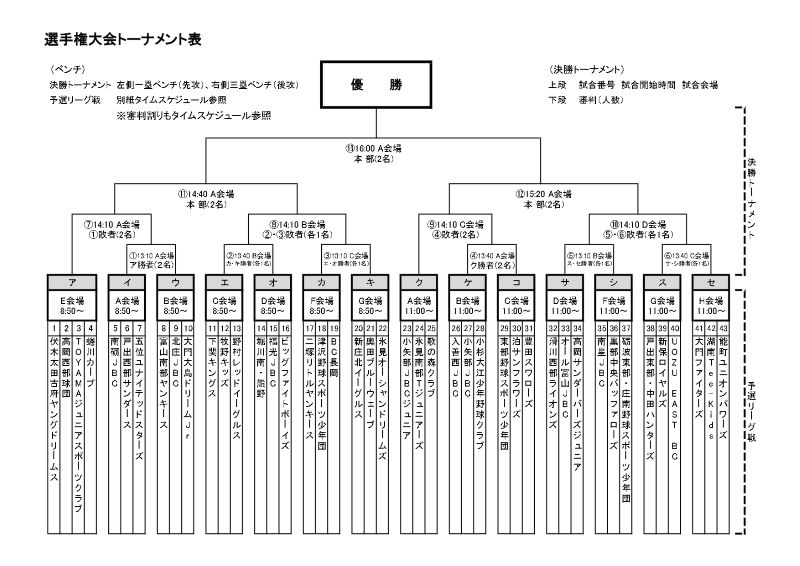 https://www.sports-form.com/sistem_new/wp-content/uploads/2025/06/★トーナメント表_page-0001.jpg