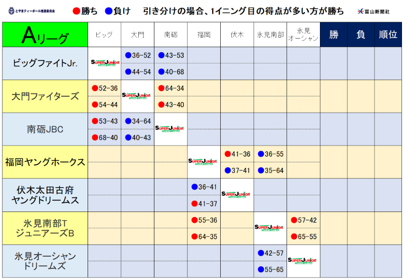 https://www.sports-form.com/sistem_new/wp-content/uploads/2025/07/スクリーンショット-2025-07-14-190004.png