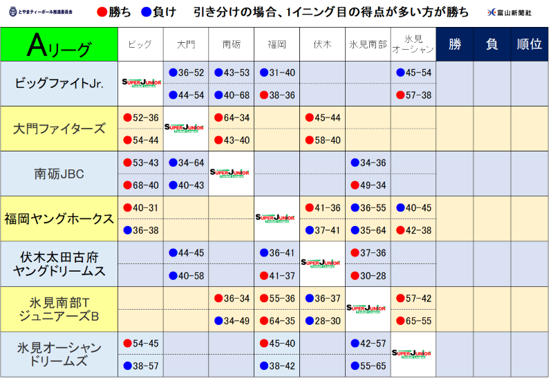 https://www.sports-form.com/sistem_new/wp-content/uploads/2025/08/スクリーンショット-2025-08-30-135449.png