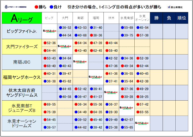 https://www.sports-form.com/sistem_new/wp-content/uploads/2025/09/スクリーンショット-2025-09-29-150421.png