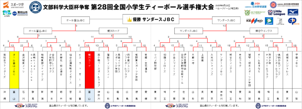 https://www.sports-form.com/sistem_new/wp-content/uploads/2025/09/スクリーンショット-2025-09-29-151920-1.png