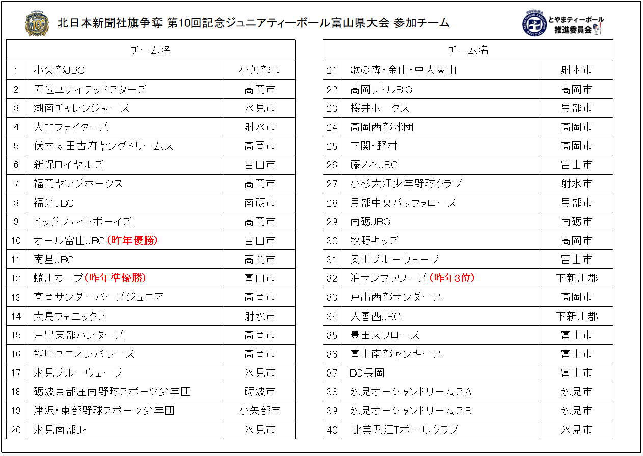https://www.sports-form.com/sistem_new/wp-content/uploads/2026/05/スクリーンショット-2026-05-16-103728.png