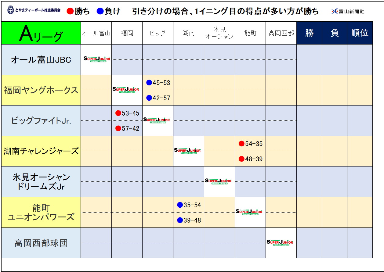 https://www.sports-form.com/sistem_new/wp-content/uploads/2026/06/スクリーンショット-2026-06-15-161151.png