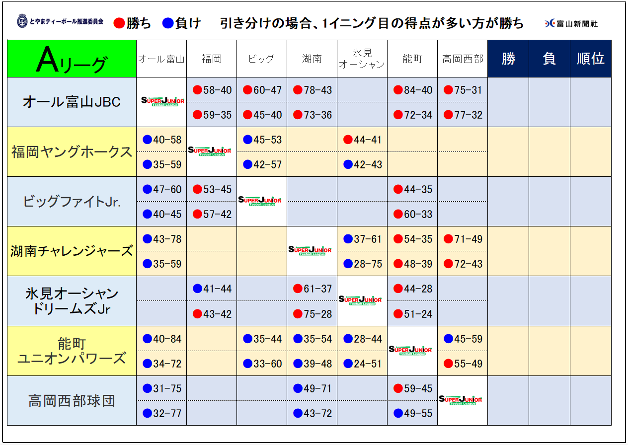 https://www.sports-form.com/sistem_new/wp-content/uploads/2026/09/スクリーンショット-2026-09-12-152038.png